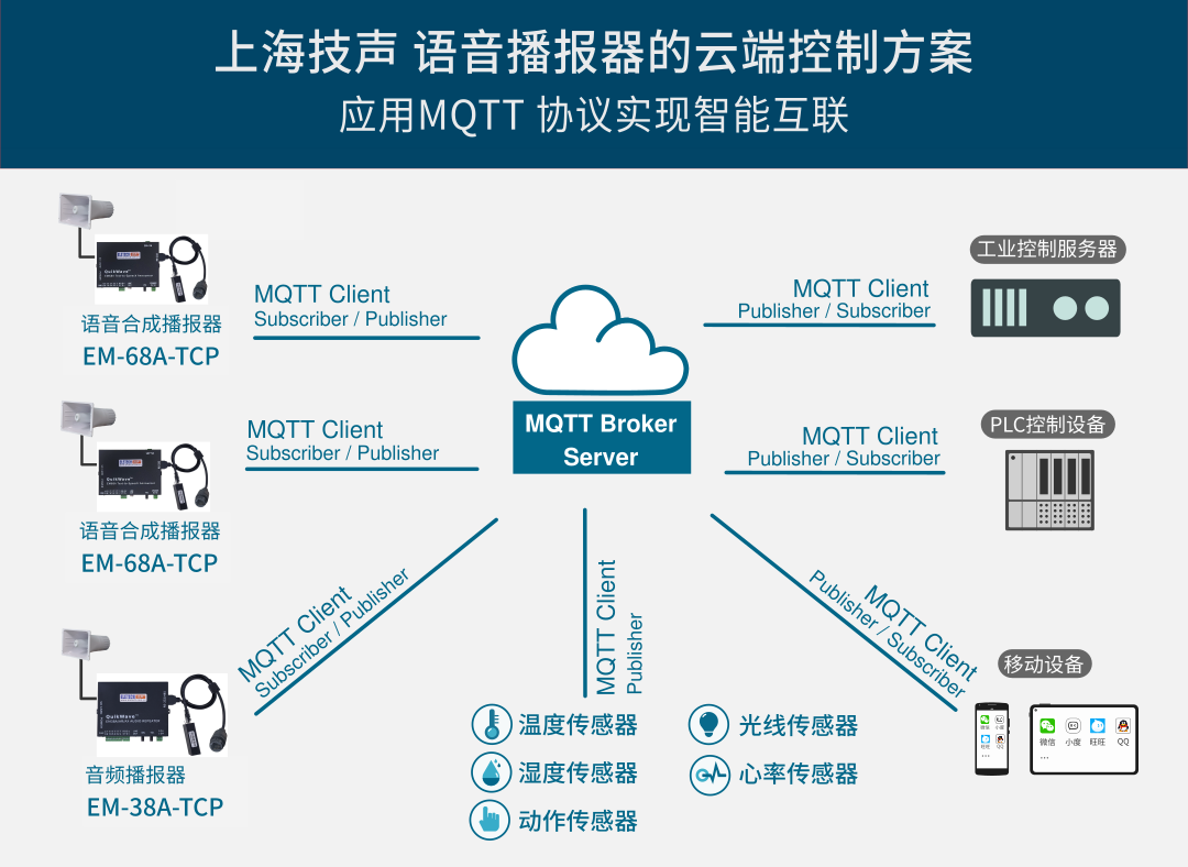 语音播报器的云端控制方案