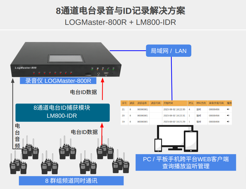 上海技声8通道录音仪